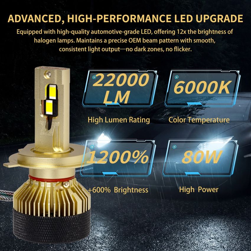 Pro Series H6024 Dual Beam Sealed Beam LED Headlight Conversion Kit ...